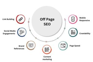 off-page-seo-redmind