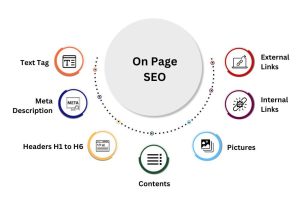 on-page-seo-redmind